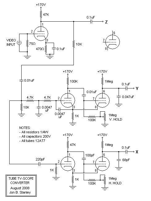 TV To Scope Converter