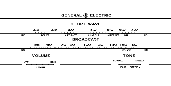 General Electric F-63
